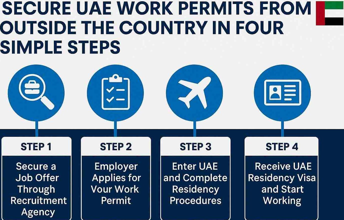 Securing UAE Work Permits from Outside the Country: 4 Steps