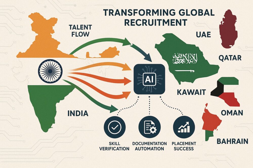 India to Gulf AI Hiring System Built for Global Placements